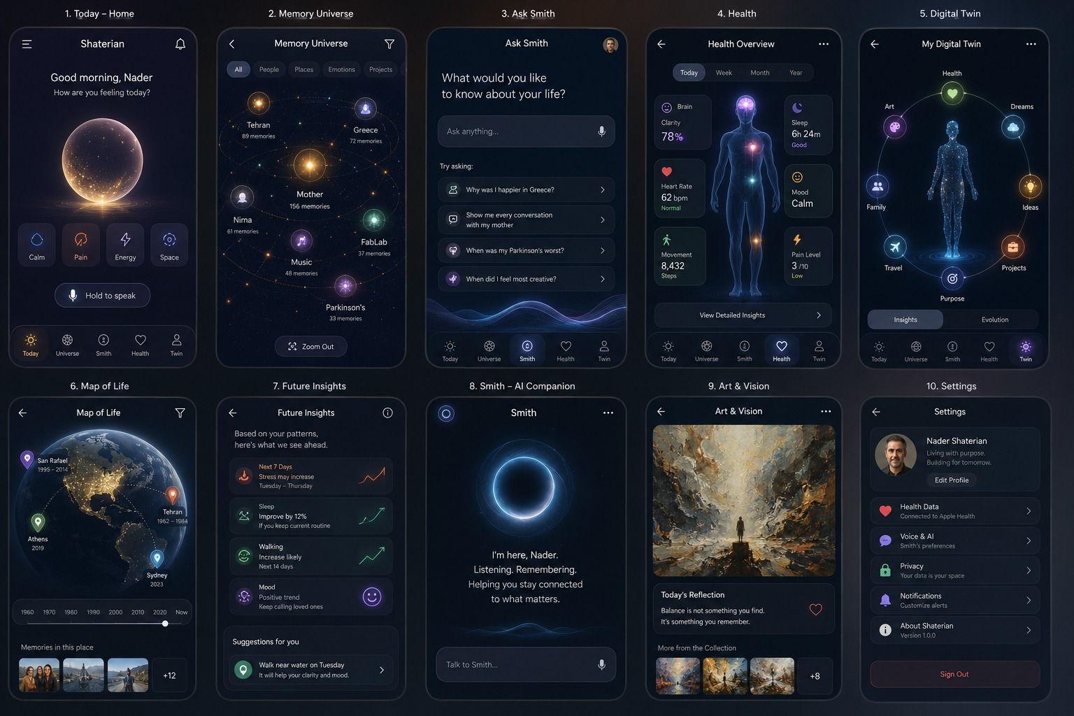 Shaterian app — nine feature screens showing voice capture, transcription, timeline, digital twin chat, life patterns, family sharing, and more