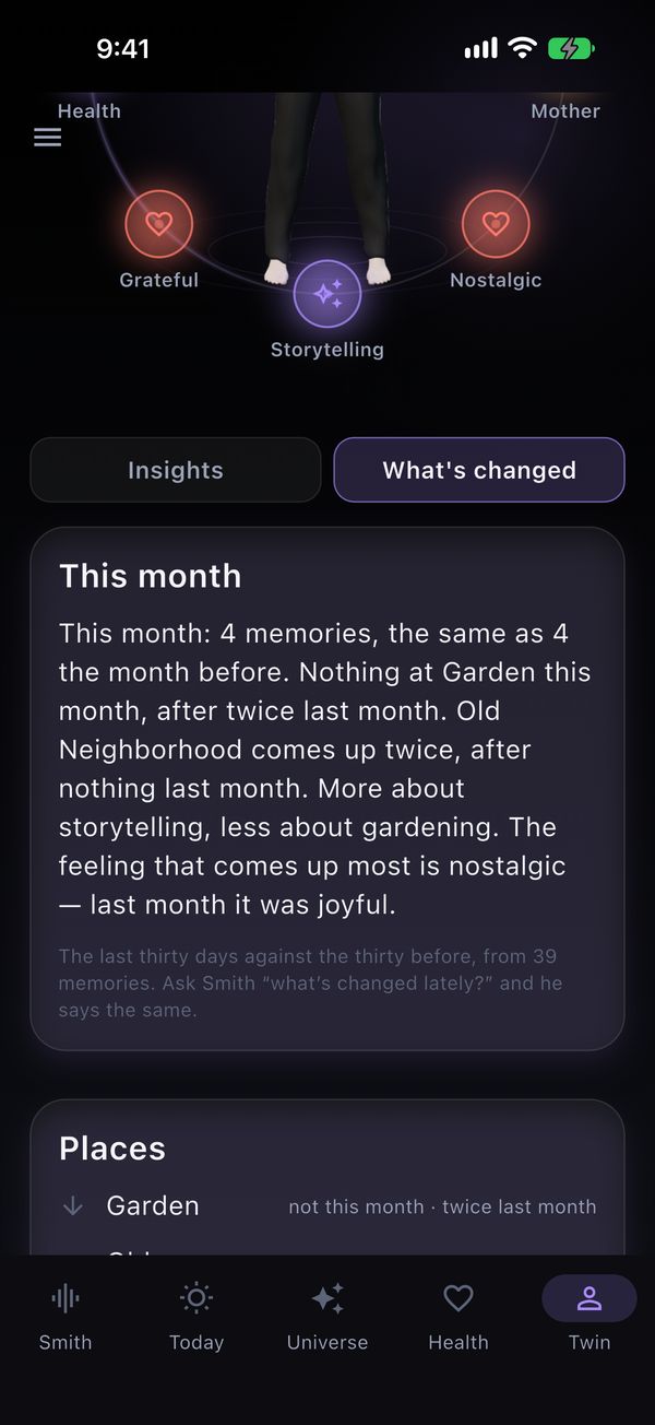 What's changed in Shaterian: this month compared with the month before, in plain sentences